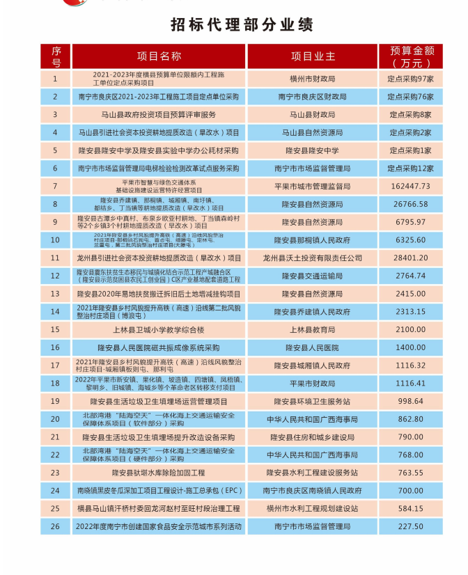 招標(biāo)代理